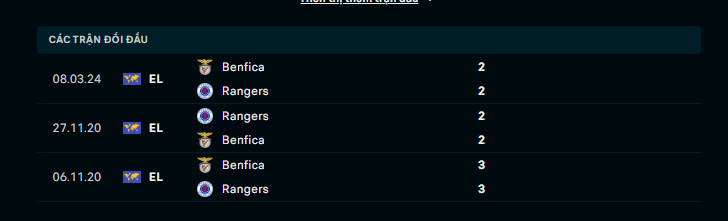 Những cầu thủ chủ chốt