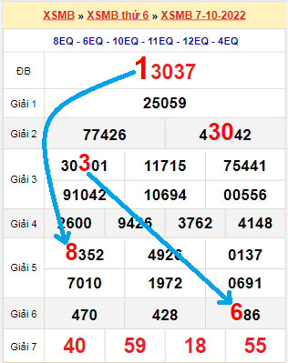Tổng hợp soi cầu miền Bắc