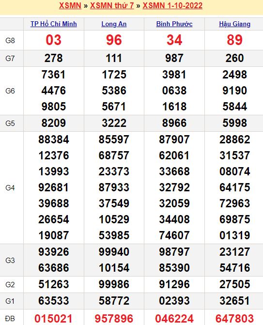Xổ số miền Nam - Cơ hội trúng lớn
