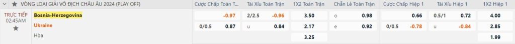 Soi kèo trận đấu giữa Bosnia & Herzegovina vs Ukraine
