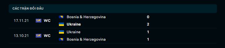 Tỷ lệ cược và dự đoán kết quả