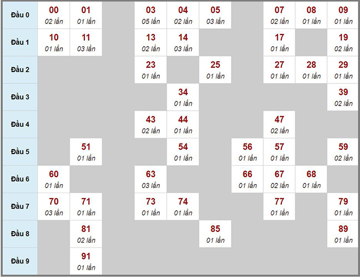 Dự đoán kết quả xổ số miền Bắc