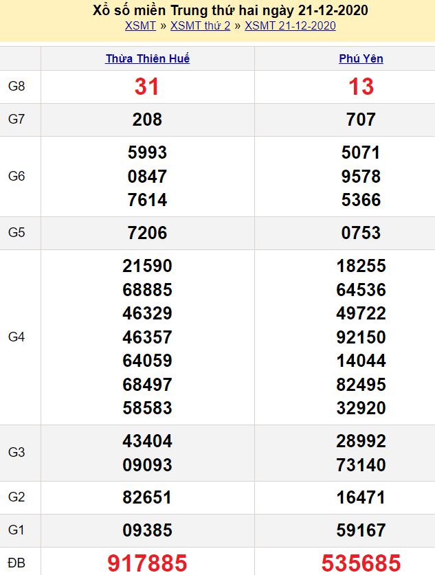 Các chốt số đầu đuôi ĐB miền Bắc