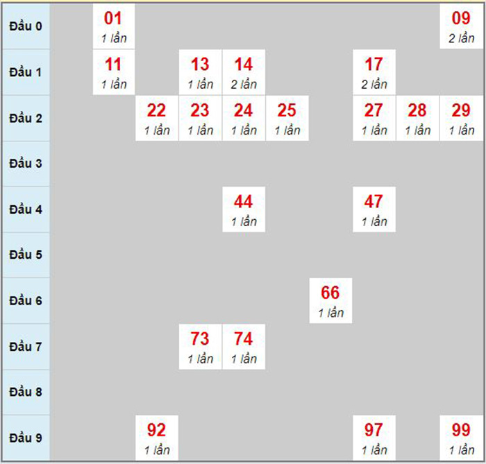 Dự đoán xổ số Khánh Hòa